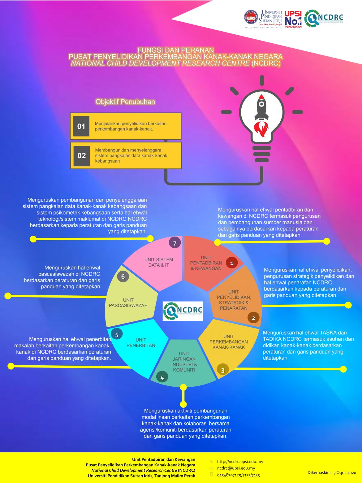 Organizational Chart – NCDRC